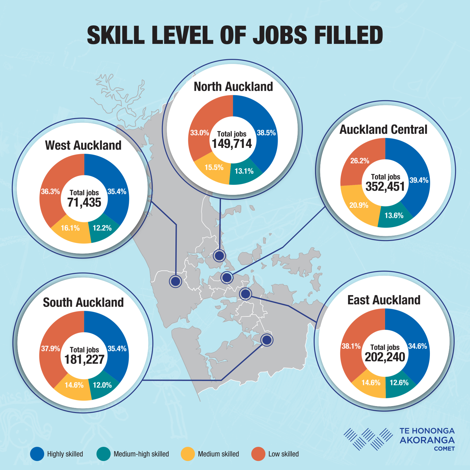 Skill Level Of Jobs Filled V01