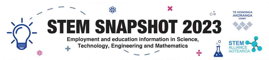 STEM Snapshot 2023 header