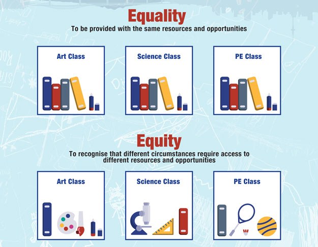 Equality Vs Equity 01
