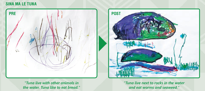 We Stem Sina Ma Le Tuna Art Evaluation